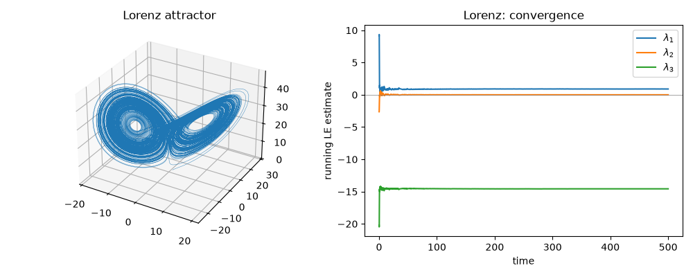 Lorenz attractor, Lorenz: convergence
